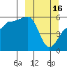 Sanak Harbor tide chart for Thursday, March 16, 2023