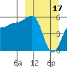 Sanak Harbor tide chart for Friday, March 17, 2023