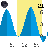 Sanak Harbor tide chart for Tuesday, March 21, 2023