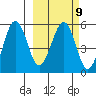 Sanak Harbor tide chart for Thursday, March 9, 2023