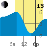 Sanak Harbor tide chart for Thursday, April 13, 2023