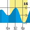 Sanak Harbor tide chart for Sunday, April 16, 2023
