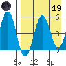 Sanak Harbor tide chart for Wednesday, April 19, 2023