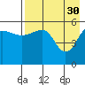 Sanak Harbor tide chart for Sunday, April 30, 2023