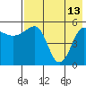 Sanak Harbor tide chart for Saturday, May 13, 2023