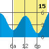 Sanak Harbor tide chart for Monday, May 15, 2023