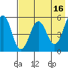 Sanak Harbor tide chart for Tuesday, May 16, 2023