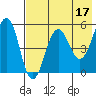 Sanak Harbor tide chart for Wednesday, May 17, 2023