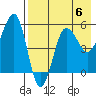 Sanak Harbor tide chart for Saturday, May 6, 2023