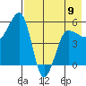 Sanak Harbor tide chart for Tuesday, May 9, 2023