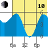 Sanak Harbor tide chart for Saturday, June 10, 2023