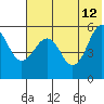 Sanak Harbor tide chart for Monday, June 12, 2023