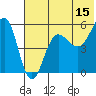 Sanak Harbor tide chart for Thursday, June 15, 2023