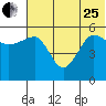 Sanak Harbor tide chart for Sunday, June 25, 2023
