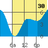 Sanak Harbor tide chart for Friday, June 30, 2023