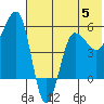 Sanak Harbor tide chart for Monday, June 5, 2023
