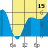 Sanak Harbor tide chart for Saturday, July 15, 2023