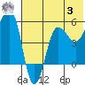 Sanak Harbor tide chart for Monday, July 3, 2023