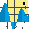 Sanak Harbor tide chart for Wednesday, July 5, 2023