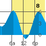 Sanak Harbor tide chart for Saturday, July 8, 2023