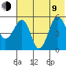 Sanak Harbor tide chart for Sunday, July 9, 2023