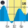 Sanak Harbor tide chart for Wednesday, August 16, 2023