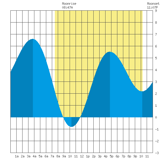 Sanak Harbor tide chart for Thursday, August 17, 2023