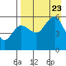 Sanak Harbor tide chart for Wednesday, August 23, 2023