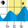 Sanak Harbor tide chart for Tuesday, August 8, 2023