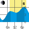 Sanak Harbor tide chart for Wednesday, September 6, 2023