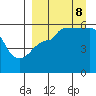 Sanak Harbor tide chart for Friday, September 8, 2023