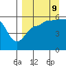 Sanak Harbor tide chart for Saturday, September 9, 2023