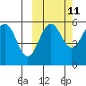 Sanak Harbor tide chart for Wednesday, October 11, 2023
