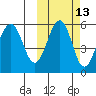 Sanak Harbor tide chart for Friday, October 13, 2023