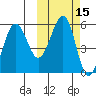 Sanak Harbor tide chart for Sunday, October 15, 2023
