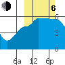 Sanak Harbor tide chart for Friday, October 6, 2023