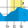 Sanak Harbor tide chart for Saturday, October 7, 2023