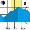 Sanak Harbor tide chart for Sunday, November 5, 2023