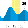 Sanak Harbor tide chart for Wednesday, December 20, 2023