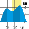 Sanak Harbor tide chart for Saturday, December 30, 2023