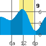 Sanak Harbor tide chart for Saturday, December 9, 2023