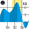 Sanak Harbor tide chart for Thursday, January 11, 2024
