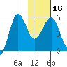 Sanak Harbor tide chart for Tuesday, January 16, 2024