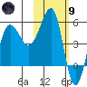Sanak Harbor tide chart for Friday, February 9, 2024