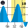 Sanak Harbor tide chart for Sunday, March 10, 2024