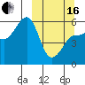 Sanak Harbor tide chart for Saturday, March 16, 2024