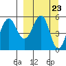 Sanak Harbor tide chart for Saturday, March 23, 2024