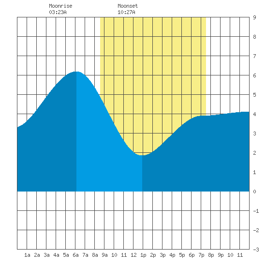 Sanak Harbor tide chart for Saturday, March 2, 2024