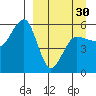 Sanak Harbor tide chart for Saturday, March 30, 2024