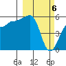 Sanak Harbor tide chart for Wednesday, March 6, 2024